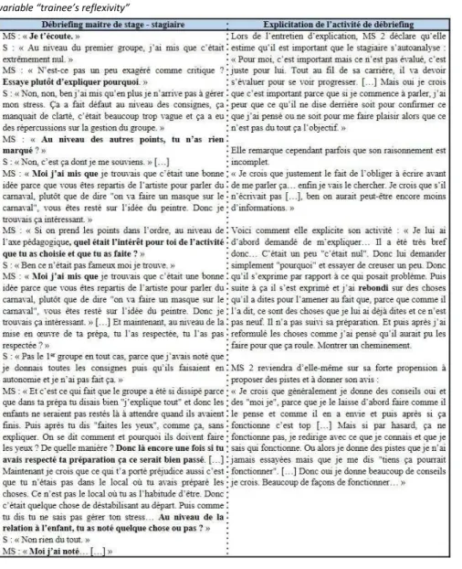 Tableau 5 : Liens entre les données du débriefing et celles de l’entretien d’explicitation de MS 2 pour la variable  fonctionnelle « Réflexivité du stagiaire »