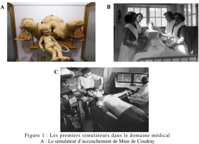 Figure 1 : Les premiers simulateurs dans le domaine médical   A : Le simulateur d’accouchement de Mme de Coudray  B : Le mannequin Madame Chases pour les infirmières  C : Le Sim One©, le premier mannequin informatisé 