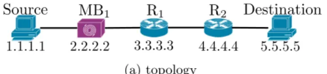 Figure 1: tracebox example