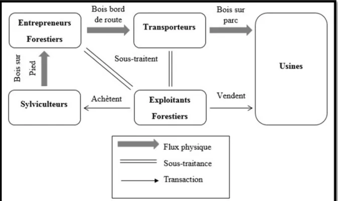 Figure 2.1: Configuration du réseau d’acteurs 