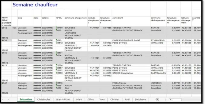 Figure 2.5: Exemple de données du cas d’étude 