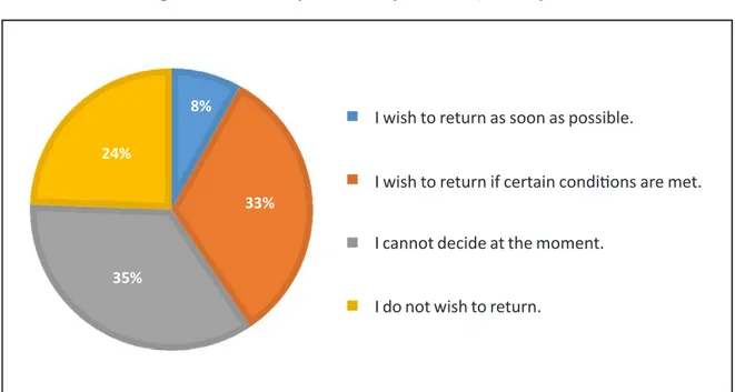 Figure 1: Result of opinion survey in Naraha, January 2014
