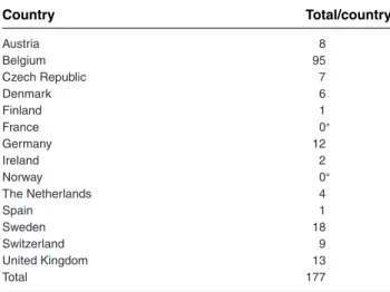 Table 2: Northern, Western, and Central European countries from where horses with tetanus were reported