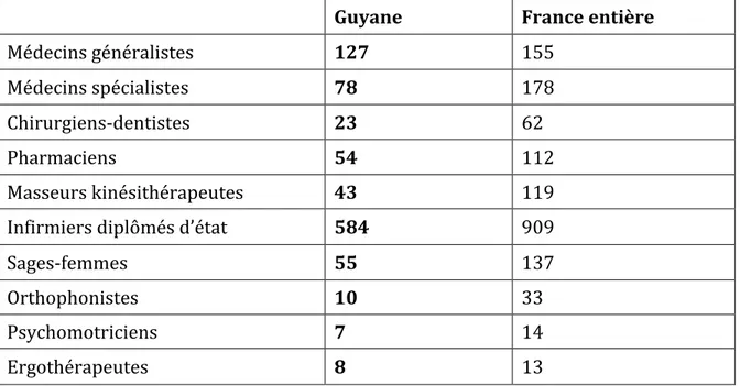 Tableau   5   :   Densité   des   professionnels   de   santé   libéraux   et   salariés,   au   1 er    janvier   2013          Pour   100   000   habitants      