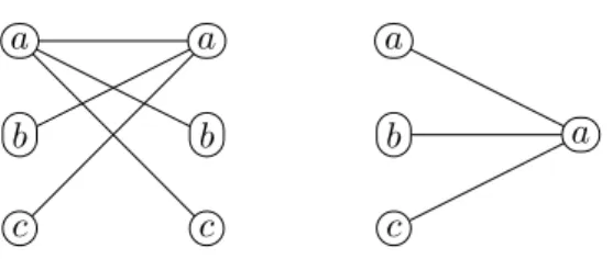 Figure 1: The extension graphs G(ε) and G(ab) in the Tribonacci set.