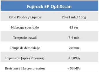 Figure   13   :   Propriétés   du   Fujirock   EP   OptiXscan ®    (d’après   la   firme   GC™)       