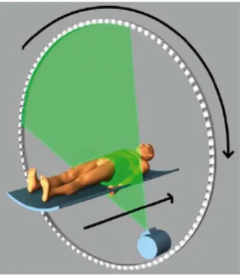 Figure 13 : Scanner hélicoïdal avec détecteurs monobarrettes en arc de cercle. (44) 