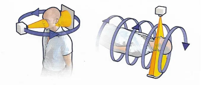 Figure 14 : Principe de fonctionnement du Cone Beam (à gauche) et du scanner (à droite) (52) 