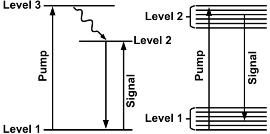 Figure 2.5. Schematic representation of three- and two-level systems  2.2.1  Power propagation evolution and atomic rate equations 
