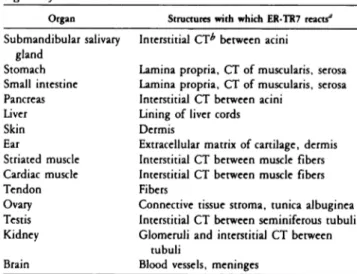 Table 1. Reactivity ofER-TR7 with various nonlymphoid