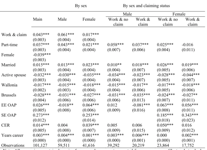 Table 1:  Determinants of retirement  