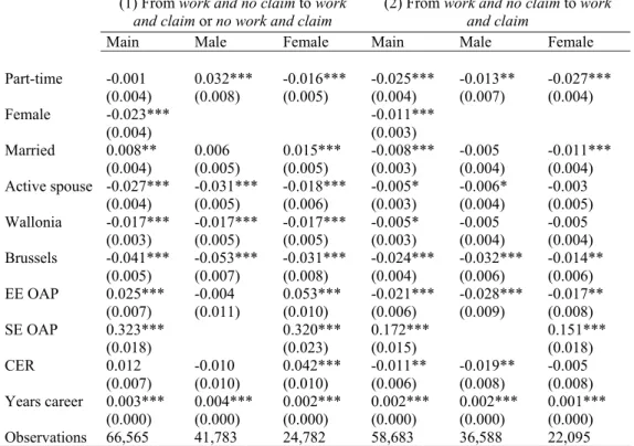 Table 2:  Determinants of claiming  