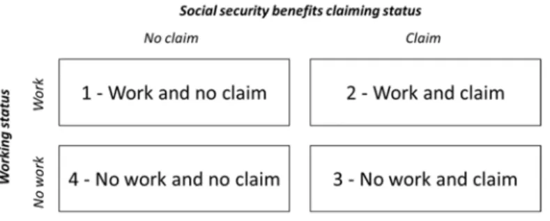Figure 1: The four categories of work and claim status 
