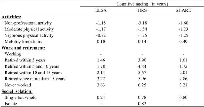 Table 4. The effect of activities in terms of cognitive ageing. 
