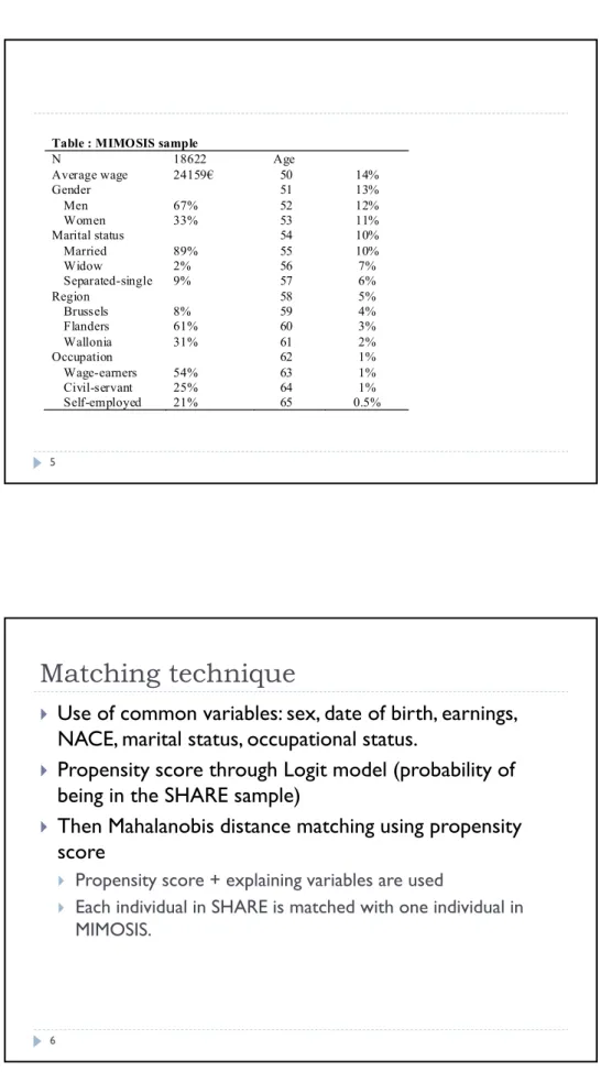 Table : MIMOSIS sample 