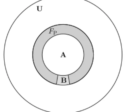 Figure 1: A Bloom filter with two hash functions