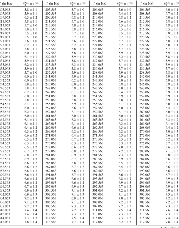 TABLE II. (Continued)