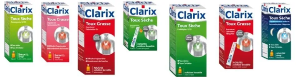 Figure 2 : Produits de la gamme Clarix® (d’après www.cooper.fr)