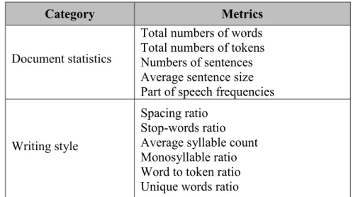 Table 2: Case description 