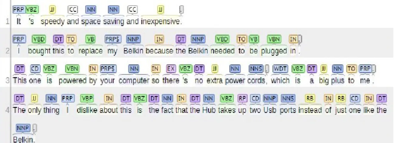 Figure 3.2: The pre-processing step of a document using Stanford POS tagger  Table 3: The words-list 