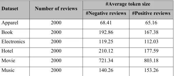 Table 5: Customer reviews datasets 