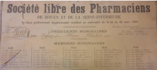 Figure  N°5 :  Liste  des  membres  honoraires  de  la  Société  libre  des  Pharmaciens  de  Rouen  et  de  la  Seine- Seine-Inférieure (Sommaire, 2017)
