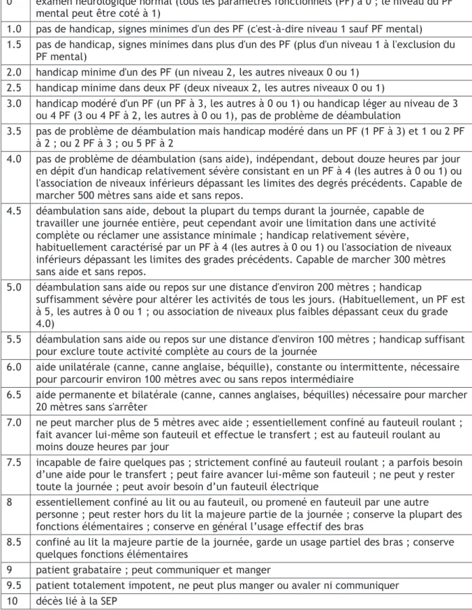 Tableau 4: Échelle de cotation du handicap ou Expanded Disability Status Scale (EDSS)   (Kurtzke, 1983) 
