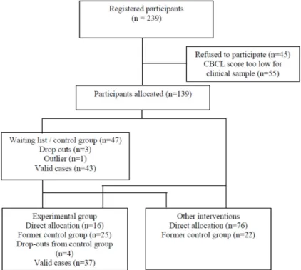 Figure 1. Flow of participants through each stage of the study. 