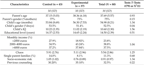 Table 1. Descriptive statistics on socio-demographic characteristics for the experimental and control groups.