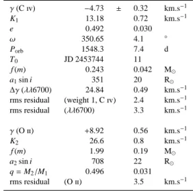 Table 3. Parameters of the updated Hα ephemeris obtained from combining the new spectroscopic data with those reported by Howarth et al