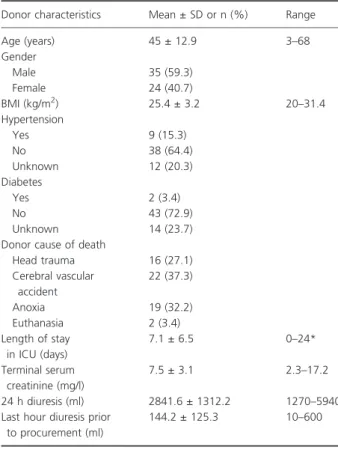 Table 1. Donor characteristics.