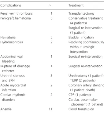 Table 4. Early postoperative complications.