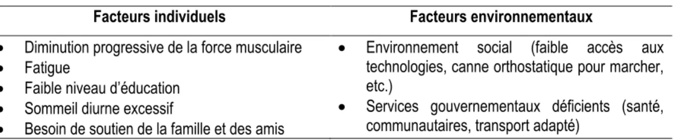 Tableau 2. Facteurs individuels et environnementaux favorisant une faible participation sociale [9] 