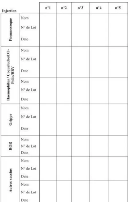 Figure 8 : Fiche de suivi, onglet vaccination du classeur de suivi des patients allogreffés