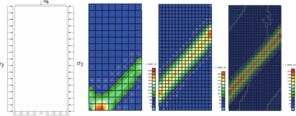 Fig. 2 Biaxial compression test boundary condition. Results with diﬀerent mesh size: 128, 512 and 2048 elements