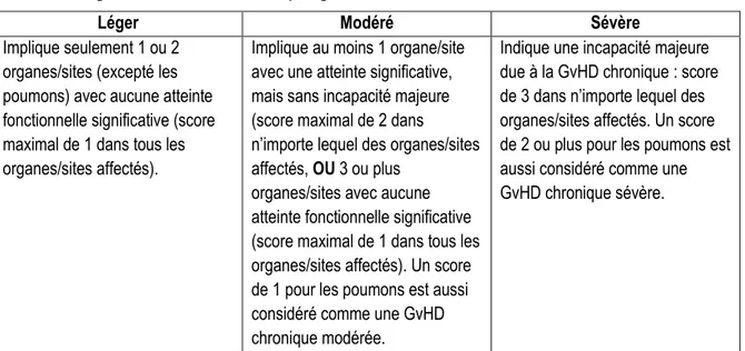 Tableau 4. Diagnostic de la GvHD chronique: grades de sévérité. 