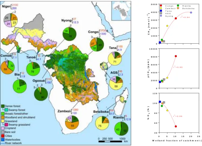 Fig. 14: Catchments and land cover of the 12 African rivers were GHG data have been compiled