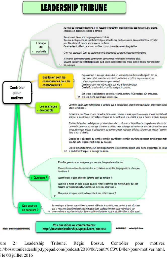 Figure  2 :  Leadership  Tribune,  Régis  Bossut,  Contrôler  pour  motiver,  http://bossutonleadership.typepad.com/podcast/2010/06/contr%C3%B4ler-pour-motiver.html,  cité le 08 juillet 2016 