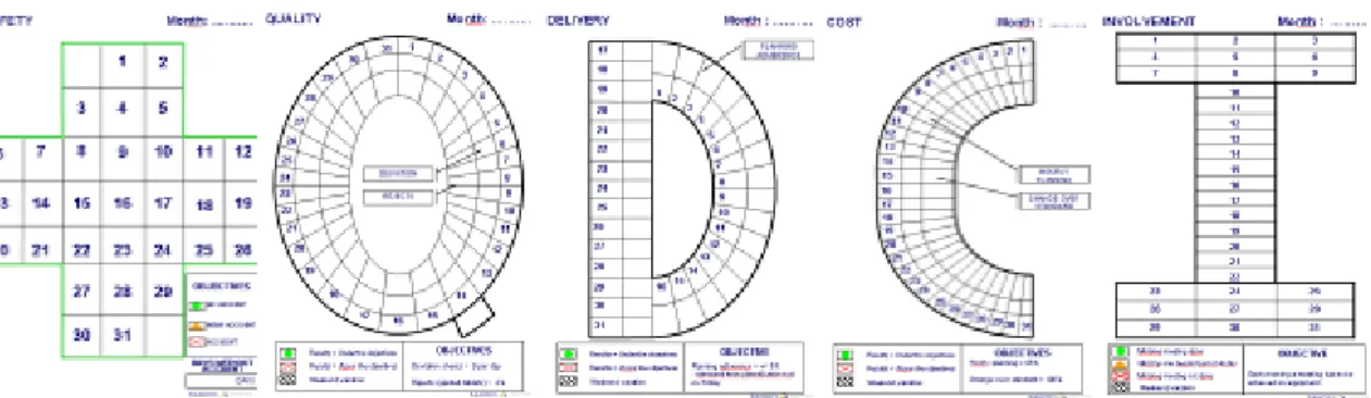 Figure 6 : Support pour +QDCI 