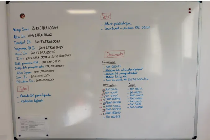 Figure 8 : Exemple de tableau blanc  2.  Les notes 