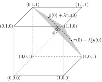 Figure 2.2 – Phase de vol dans une population de taille N = 3 avec une contrainte de taille fixe n = 2 pour l’échantillon.