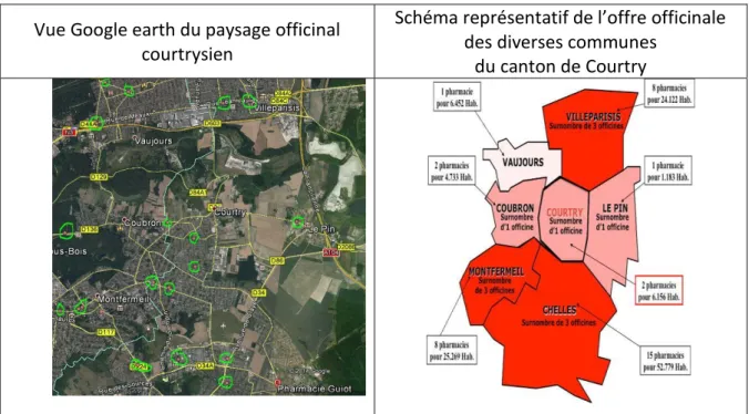 Tableau 2 : Récapitulatif des pharmacies surnuméraires dans les communes limitrophes  de Courtry 