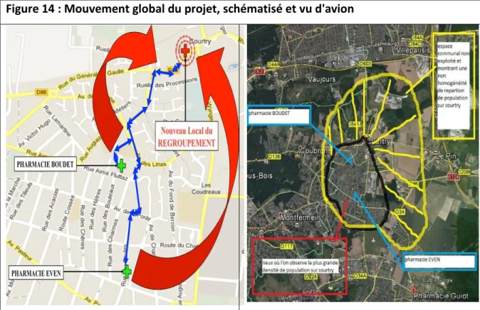 Figure 14 : Mouvement global du projet, schématisé et vu d'avion