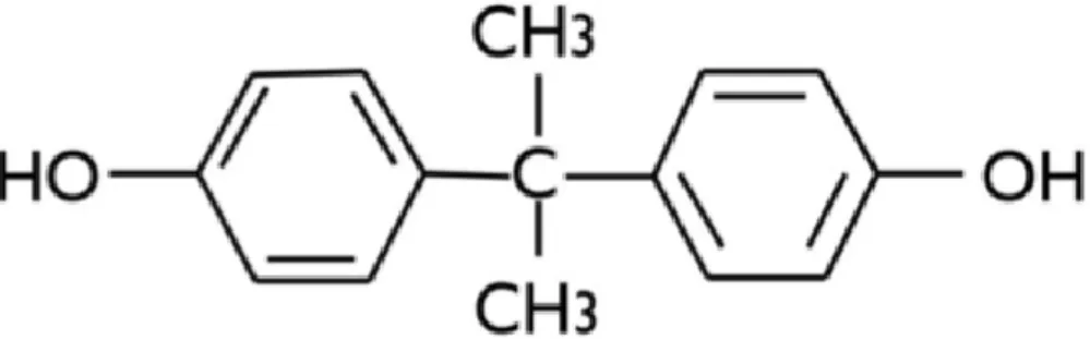 Figure 8 : Structure chimique du bisphénol A. 