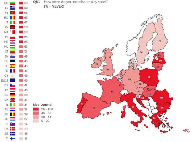 Figure 8 Distribution de la population de chaque pays européen ne pratiquant jamais de  sport (30) 