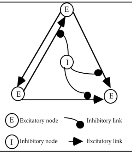 Figure 2: Structure of the net