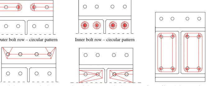 Fig. 5. Examples of possible plastic yield patterns for outer and inner bolt rows with four bolts per  row 