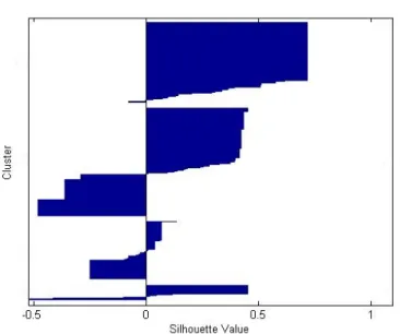 Figure 4.10 – CCTree(0.001,1000)
