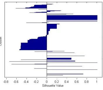 Figure 4.11 – CLOPE 4.3.2 CCTree Parameters Selection
