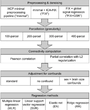 Figure 2. Approaches considered for each step in the CBPP framework. 